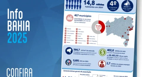 Imagem do post Apenas 18 municípios concentram quase metade da população da Bahia