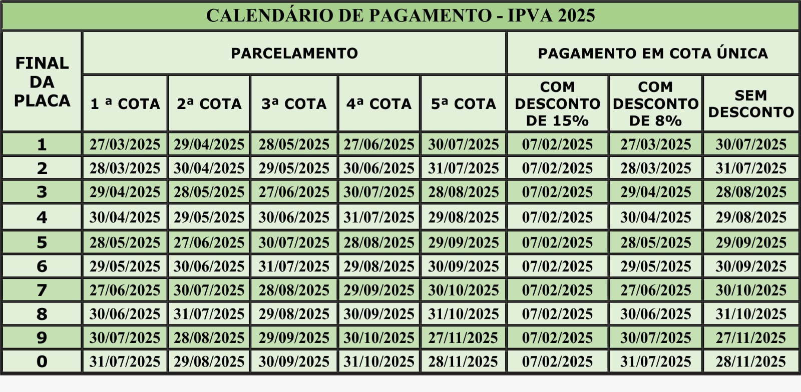 IPVA com 8% de desconto para placa final 6 vence nesta quinta (29) na Bahia